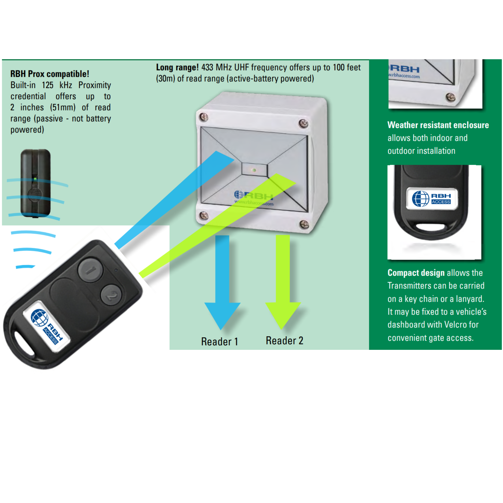 Wireless Wiegand Readers