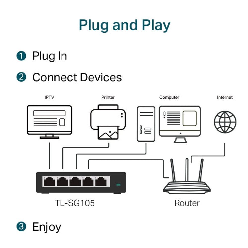 TL-SG105 - TP-Link TL-SG105 Steel housing 5-Port 10/100/1000Mbps Desktop Switch