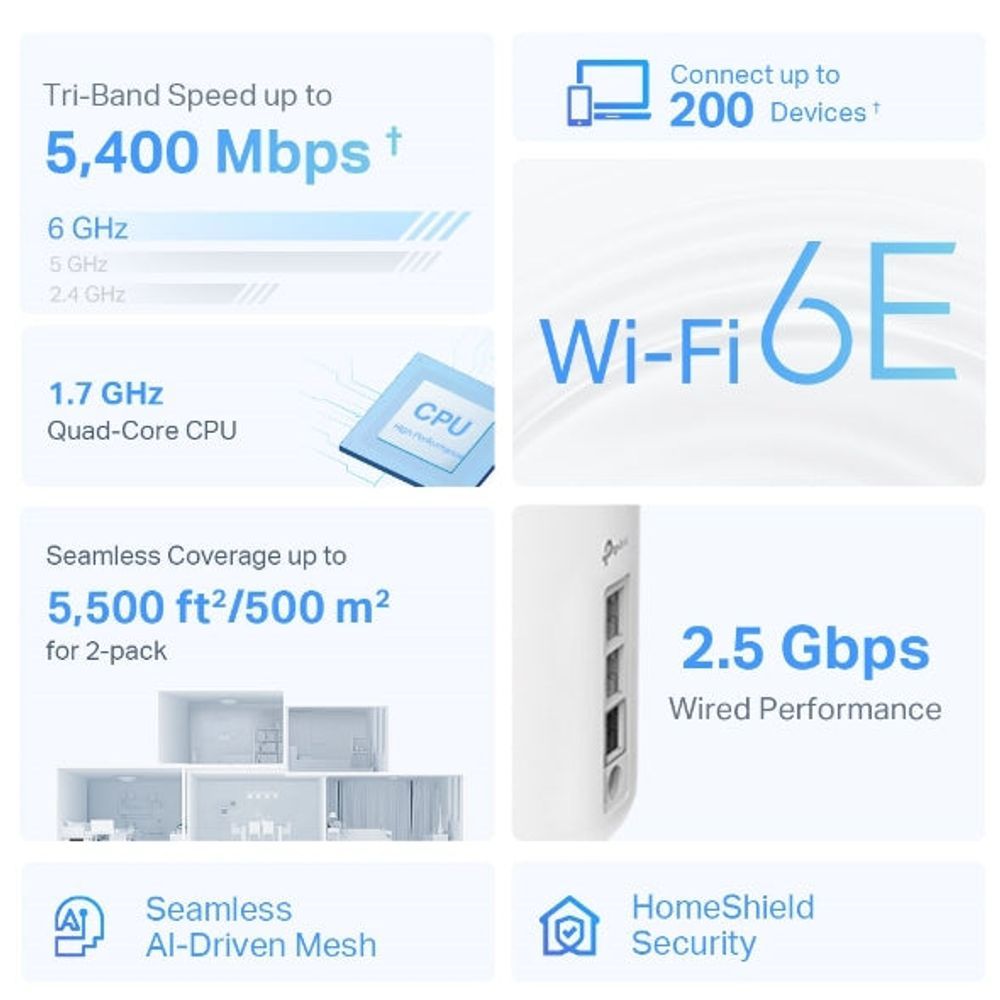 TL-DECOXE75PRO-1P - TP-Link Deco XE75 Pro AXE5400 Tri-Band Mesh Wi-Fi 6E System (1 Pack)