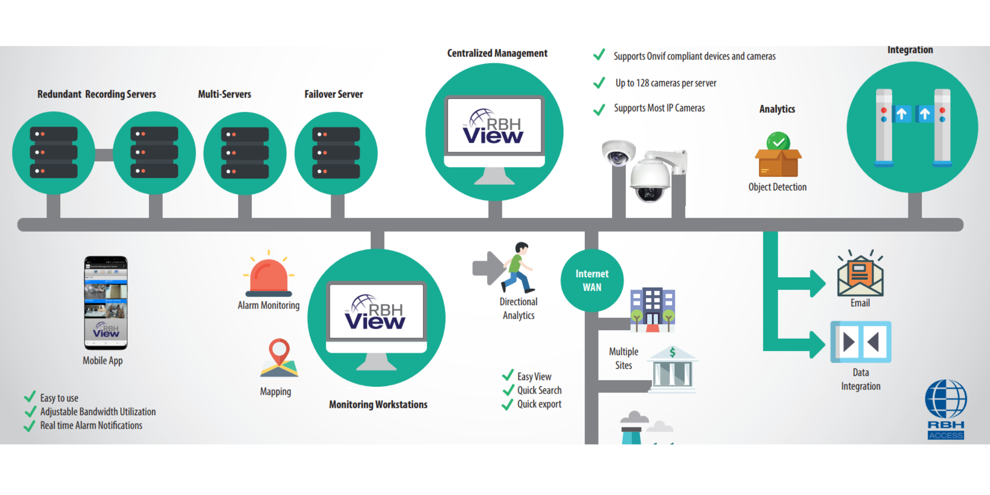 RBHVIEW-M-SERV-CH-01 - RBH View Enterprise VMS Main Server 01 Server Lic