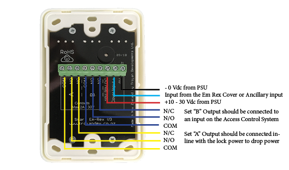 Smart Em Rex operates in the same way as the standard Em-Rex - LED Backlighting