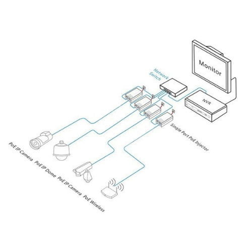 YN8040 - Gigabit PoE Injector 35W