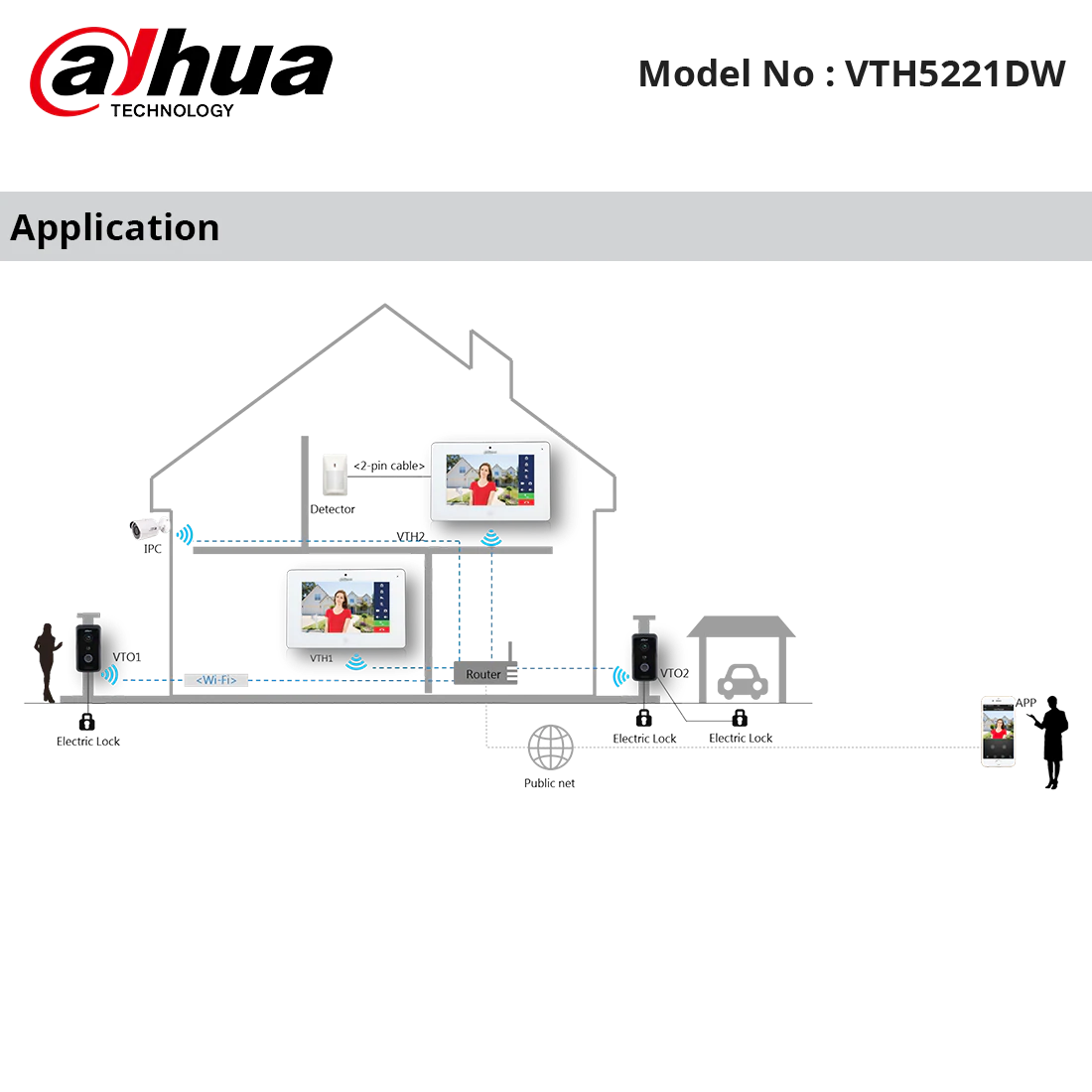 DHI-VTH5221DW - Dahua - IP Intercom Wifi Monitor 7" Display