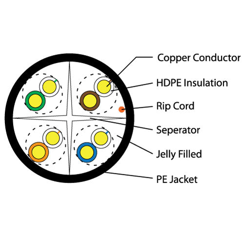 Cat6, UTP, Direct Bury (Gel), Network Cable (MSEC C64PEXT GEL)