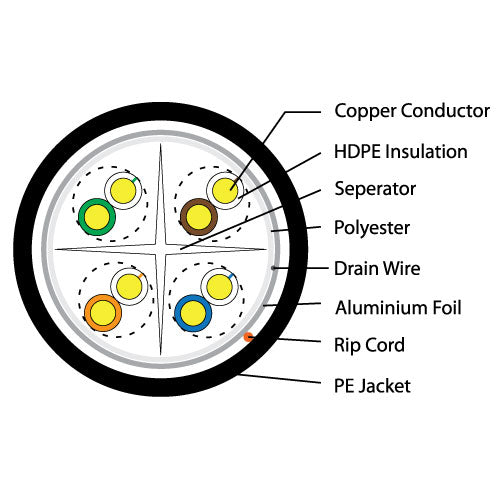 MSEC-C64PFTP-EXT - Maser Cat6, FTP, Shielded, External (Dry) Network Cable