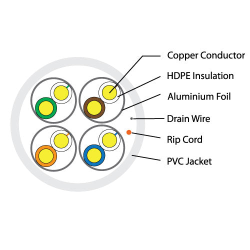 MSEC-C6A4PUFTP-WHITE - Maser Cat6a, UFTP, Shielded, Network Cable