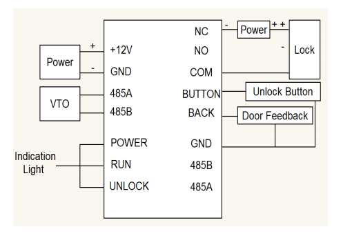 DEE1010B - Dahua - Access Control Extension Module for VTO