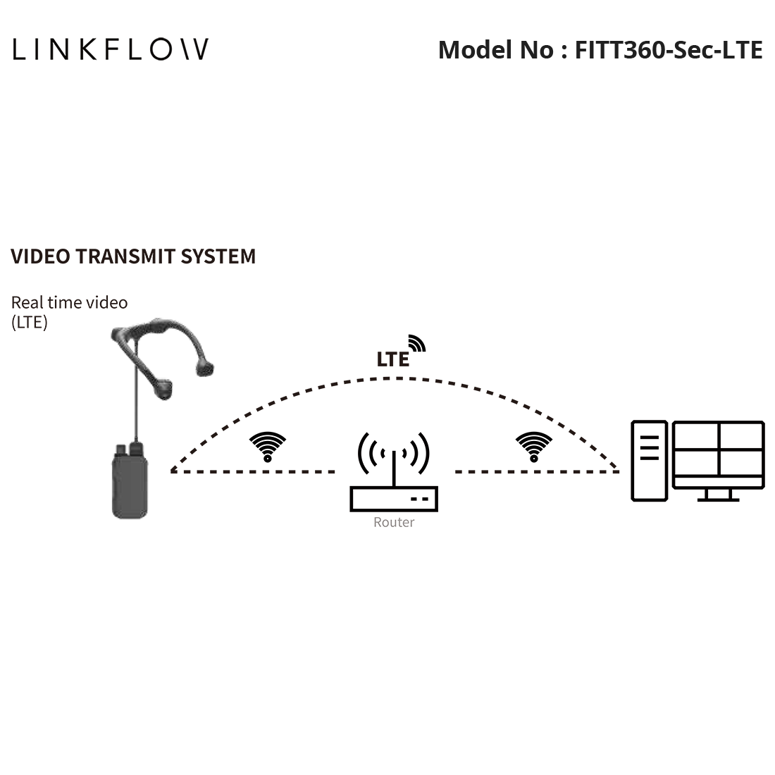 FITT360-Sec-LTE - Linkflow - FITT360 Body Worn Security