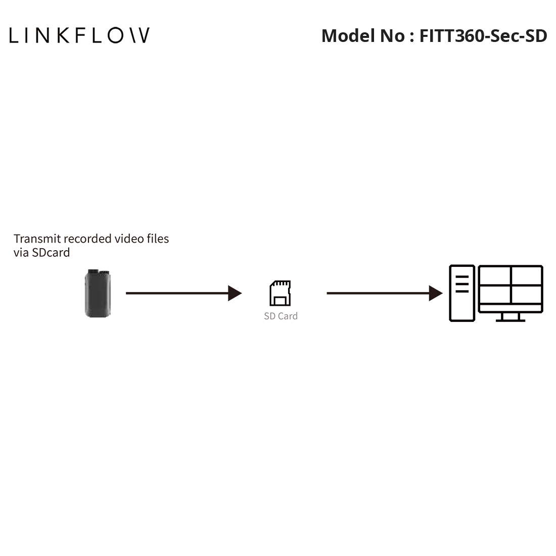 FITT360-Sec-SD - Linkflow - FITT360 Security Body Worn Security