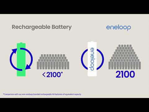 K-KJ55MCC4TA  - Panasonic Battery Charger - Eneloop 3 hour Charger + 4 AA batteries - 0