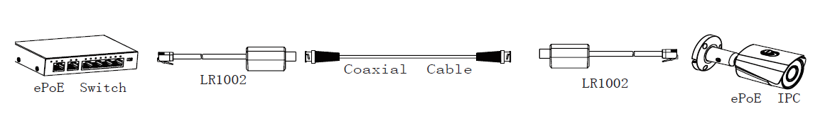 LR1002 - Dahua - Ethernet over Coax Passive Converter - Pair