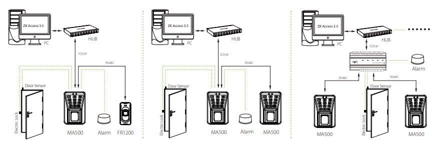 MA500 - Biometric - EM Outdoor Fingerprint Access Controller - Standalone