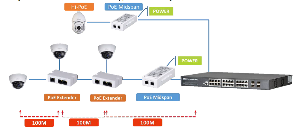 PFT1200 - Hi-PoE Midspan Injector 60 Watt