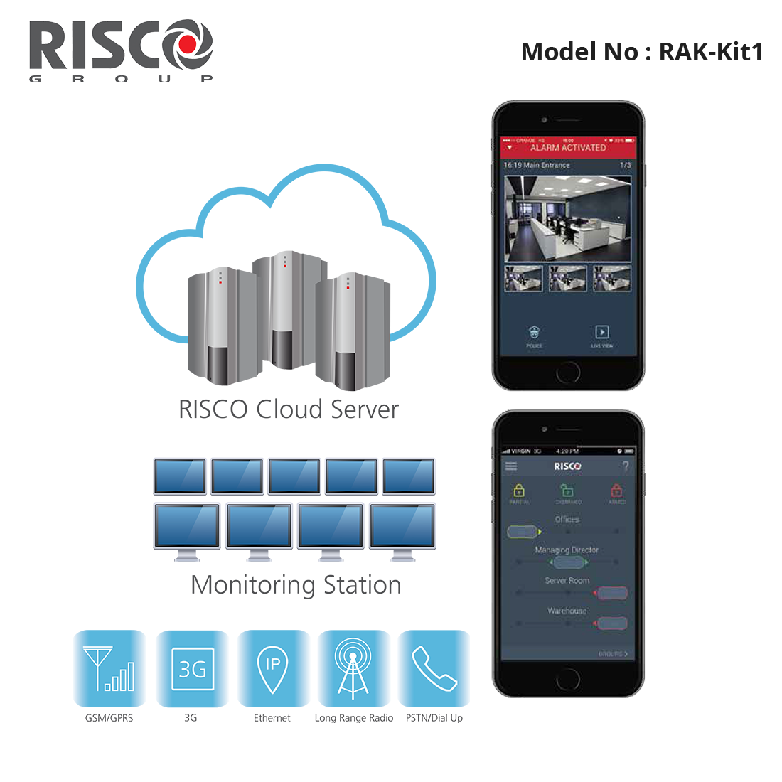 LPAK-Kit Risco - LightSYS+ Alarm Kit, LCD Keypad, Sirens & batt, 2x or 3x DT PIR options