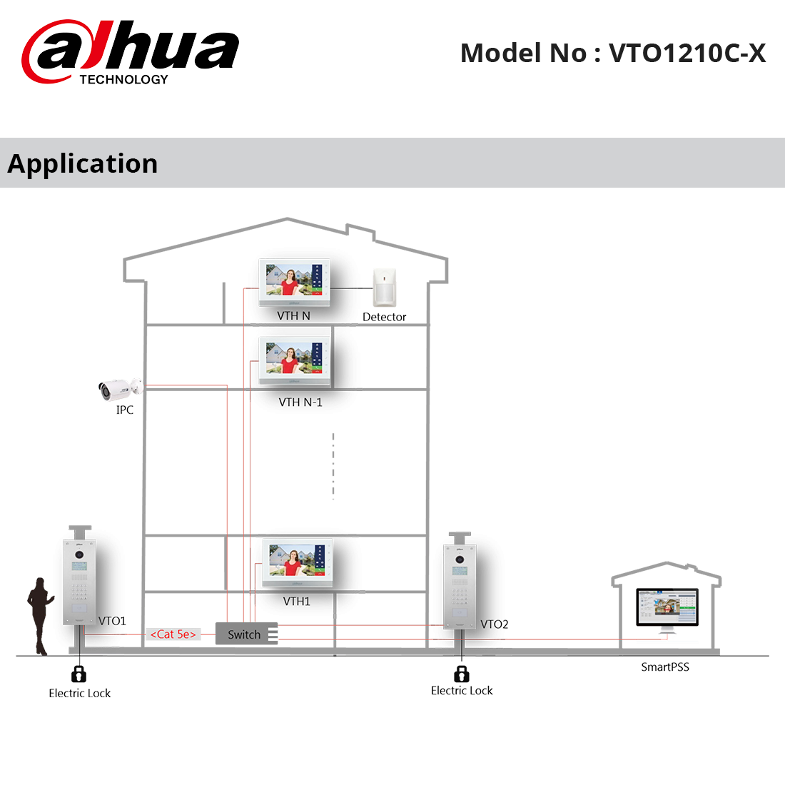 VTO1210C-X - Dahua - IP & Analog Apartment Stainless Steel Outdoor Station, 1.3MP