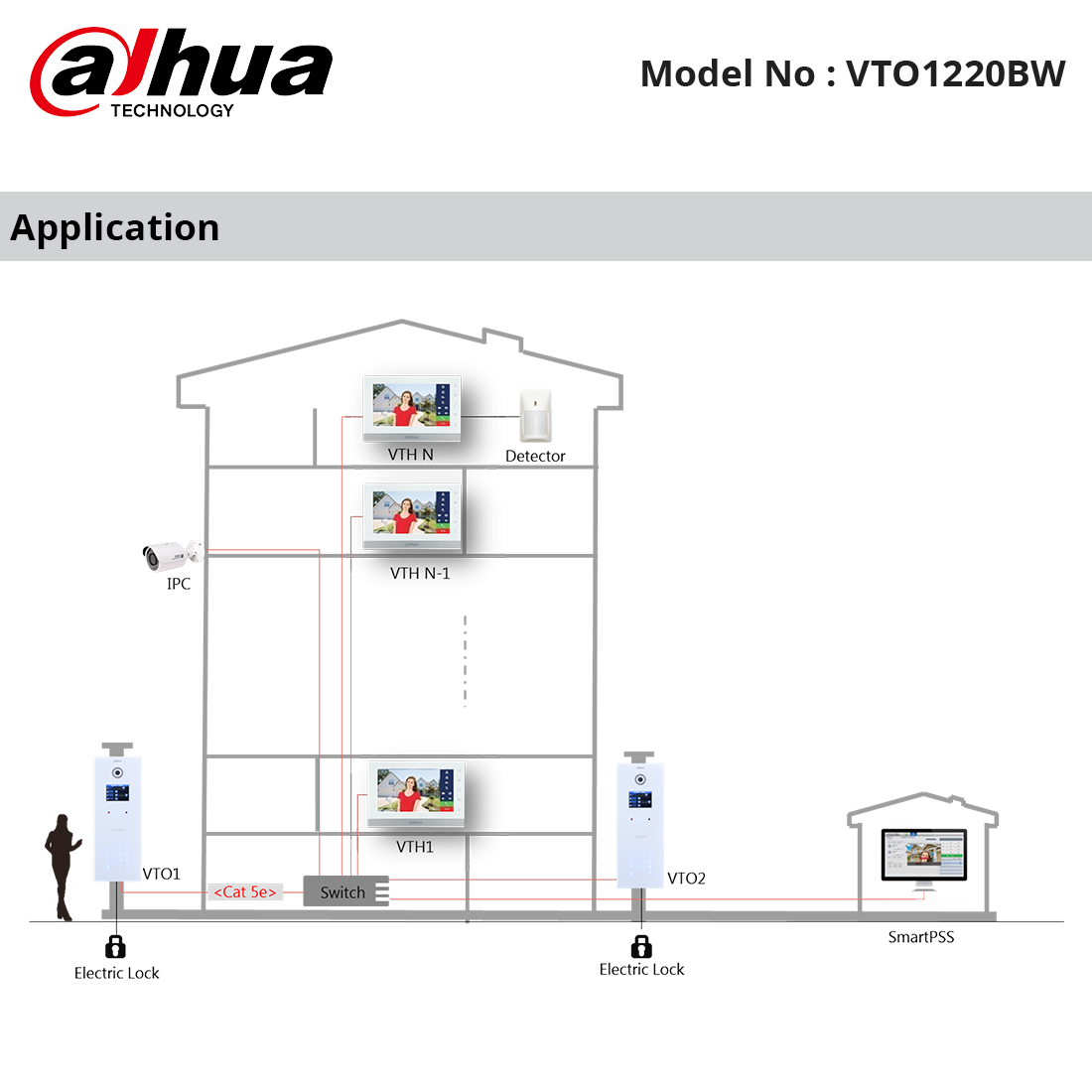 VTO1220BW - Dahua - IP Apartment Stainless Steel Outdoor Station, 1.3MP