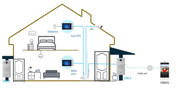 VTO3221E-P - Dahua IP Villa Outdoor Station with Keypad, 2MP